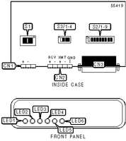 WESTERMO TELEINDUSTRI AB &nbsp; MA-44 DC