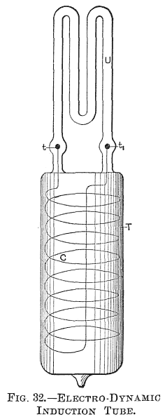 FIG. 32.&mdash;ELECTRO-DYNAMIC INDUCTION TUBE.