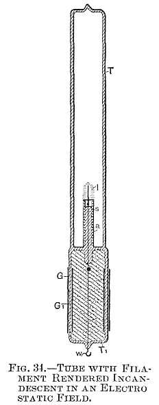 FIG. 34.&mdash;TUBE WITH FILAMENT RENDERED INCANDESCENT IN AN ELECTROSTATIC FIELD.