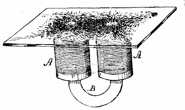 FIG. 15.&mdash;MAGNETIC FIGURES.