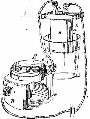 FIG. 16.&mdash;EXPERIMENT SHOWING THE CURRENT.