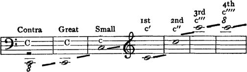 [F:�c,,����|�c,����|�c����G:�c'��|�c''�|�c'''�|�c'''']
 [W:�C_�����|�C�����|�c�����:�c'��|�c''�|�c'''�|�c'''']
 [W:�Contra�|�Great�|�Small�:�1st�|�2nd�|�3rd��|�4th��]