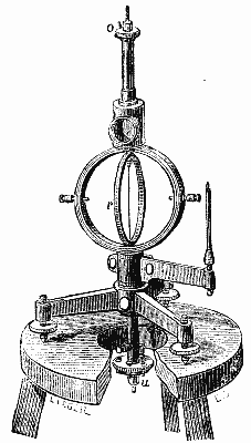 FIG. 8.&mdash;WIEDEMANN'S BIFILAR GALVANOMETER.