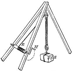 FIG. 115.&mdash;A simple derrick for raising weights.