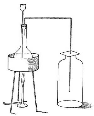 FIG. 158.&mdash;Preparing chlorine from hydrochloric acid
and manganese dioxide.