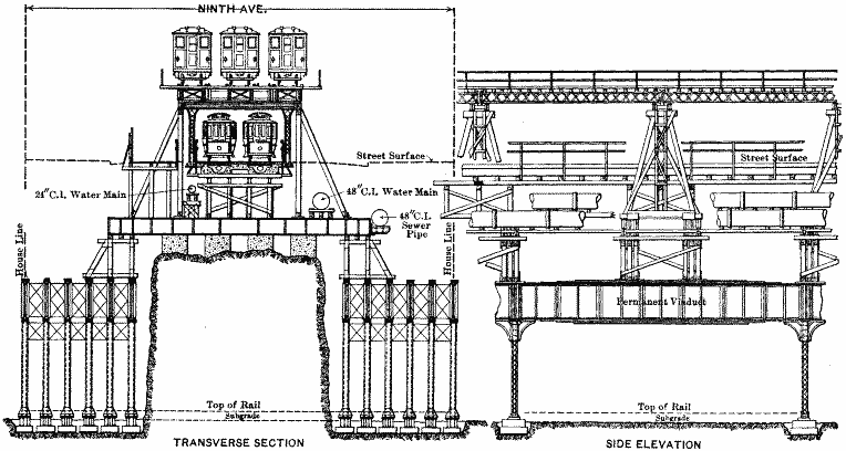 Fig. 5.&mdash;(Full page image) ARRANGEMENT OF STRUCTURES SUPPORTING NINTH AVE. DURING PROGRESS OF EXCAVATION