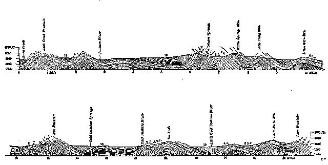 Fig. 7.&mdash;Section of mountains. Rockbridge and Bath
counties, Va. (from Dana). The numbers indicate the several formations.