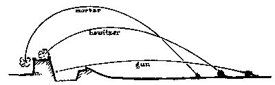 Figure 22&mdash;TRAJECTORIES.