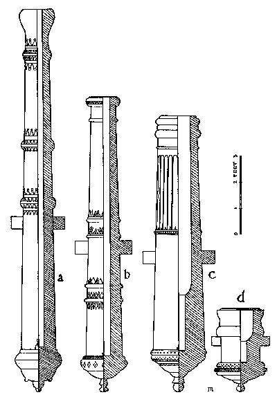 Figure 23&mdash;SIXTEENTH CENTURY SPANISH ARTILLERY.