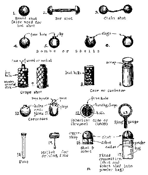 Figure 41&mdash;EIGHTEENTH CENTURY PROJECTILES.
