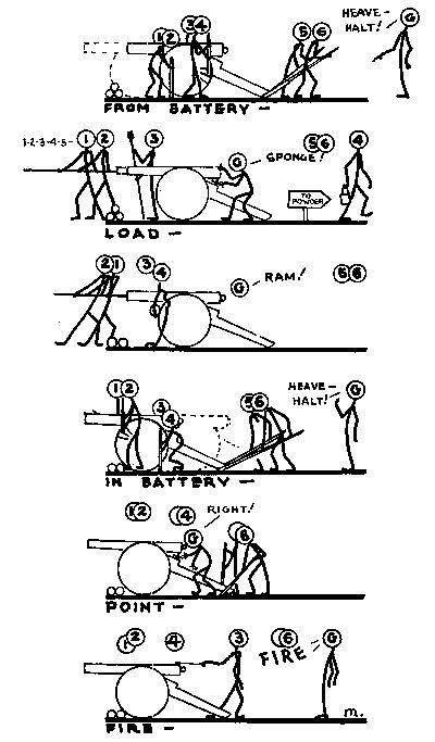 Figure 50&mdash;GUN DRILL IN THE 1850's.