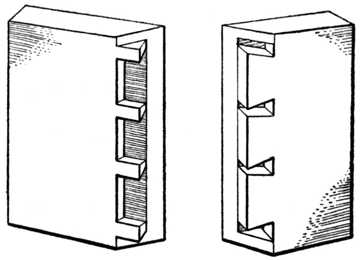 Fig. 288.&mdash;Secret Mitre Dovetailing.