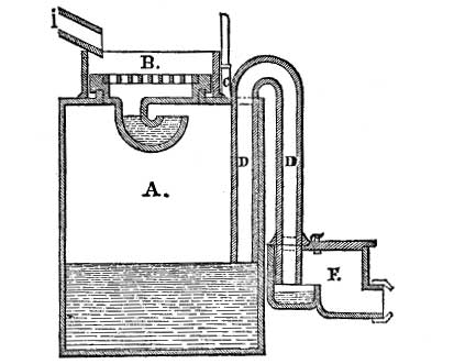 FIG. 6.&mdash;FIELD'S FLUSH-TANK.

A, Receiver; B, grating; C, ventilator; D, siphon; F, entrance to drain;
I, delivery from sink.