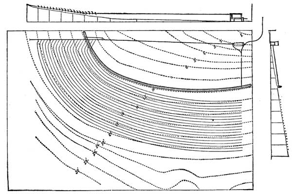 FIG. 8.&mdash;DIAGRAM ILLUSTRATING MANNER OF SEWAGE DISPOSAL
AT LENOX, MASS.
