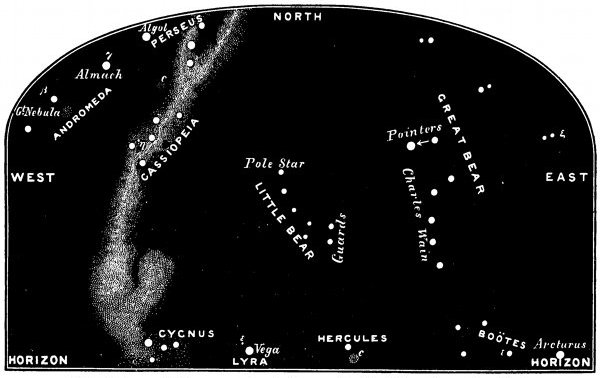 Fig. 58.

Some of the constellations seen when looking north in March from six to nine o'clock.