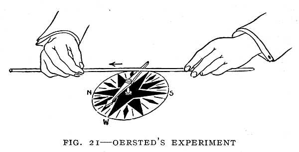 FIG. 21&ndash;OERSTED'S EXPERIMENT