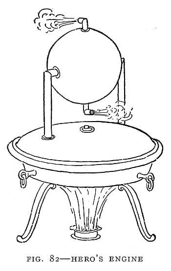 FIG. 82&ndash;HERO'S ENGINE