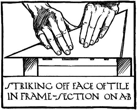 STRIKING OFF FACE OF TILE IN
FRAME&mdash;SECTION ON A-B.