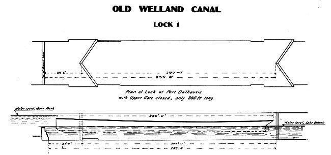 OLD WELLAND CANAL
LOCK 1
Plan of Lock at Port Dalhousie with Upper Gate closed, only 200 ft. long
The Lock at Port Dalhousie with Upper Gate open&mdash;233 ft. 6 in. long.
"Chicora" 230 ft. long as placed in Lock and lowered to Lake Ontario
Level. page 74