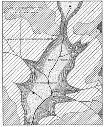 Fig. 34&mdash;Regional diagram to show the typical physical
conditions and relations in an intermont basin in the Peruvian Andes.
The Cuzco basin (see Fig. 37) is an actual illustration; it should,
however, be emphasized that the diagram is not a “map” of that basin,
for whilst conditions there have been utilized as a basis, the
generalization has been extended to illustrate many basins.