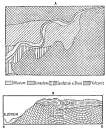 Fig. 166&mdash;Geologic sketch map and cross-section in the
Cotahuasi Canyon at Cotahuasi. With a slight gap this figure continues
Fig. 167 to the left. The section represents a spur of the main plateau
about 1,500 feet high in the center of the map.