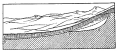 Fig. 202&mdash;Graphic representation of amount of glacial
erosion during the glacial period. In the background are mature slopes
surmounted by recessed asymmetrical peaks. The river entrenched itself
below the mature slopes before it began to aggrade, and, when
aggradation set in, had cut its valley floor to a′-b′-c. By aggradation
the valley floor was raised to a-b while ice occupied the valley head.
By degradation the river has again barely lowered its channel to a′-b′,
the ice has disappeared, and the depression of the profile represents
the amount of glacial erosion.

a′-b′-c = preglacial profile.
a-b-d-c = present profile.
b′-d-c-b = total ice erosion in the glacial period.
a-b = surface of an alluvial valley fill due to excessive erosion at valley head.
b-b′ = terminal moraine.
d-c = cirque wall.
e, e′ e″ = asymmetrical summits.